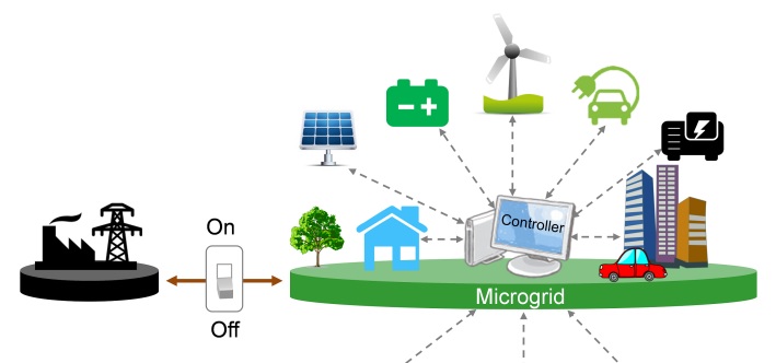 Resultado de imagen de Developing Microgrids to Provide Resilience for the Grid and the Community